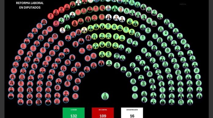 REFORMA LABORAL: CAMBIOS CLAVES QUE VUELVEN AL SENADO